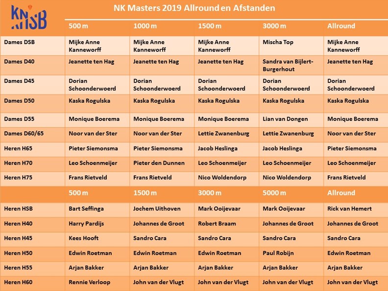 NK Masters 2019 winnaars.jpg
