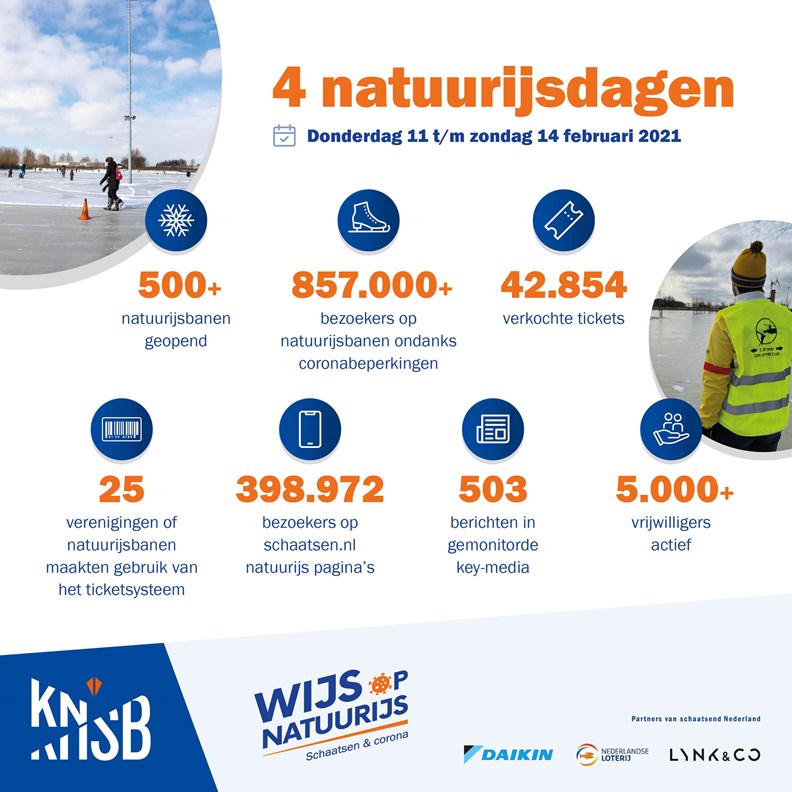 KNSB Natuurijs Infographic (1200X1200px)