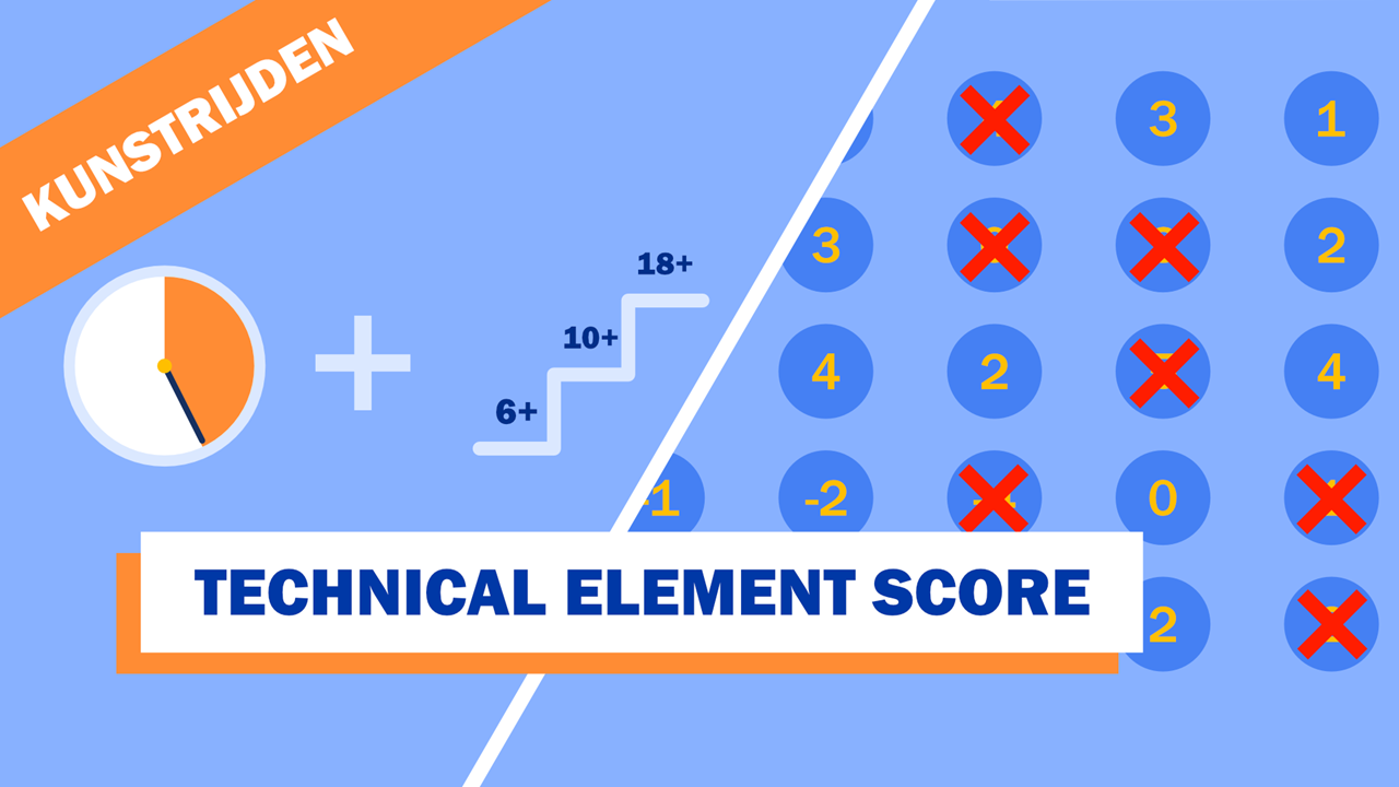 KR Technical Element Score 2.0
