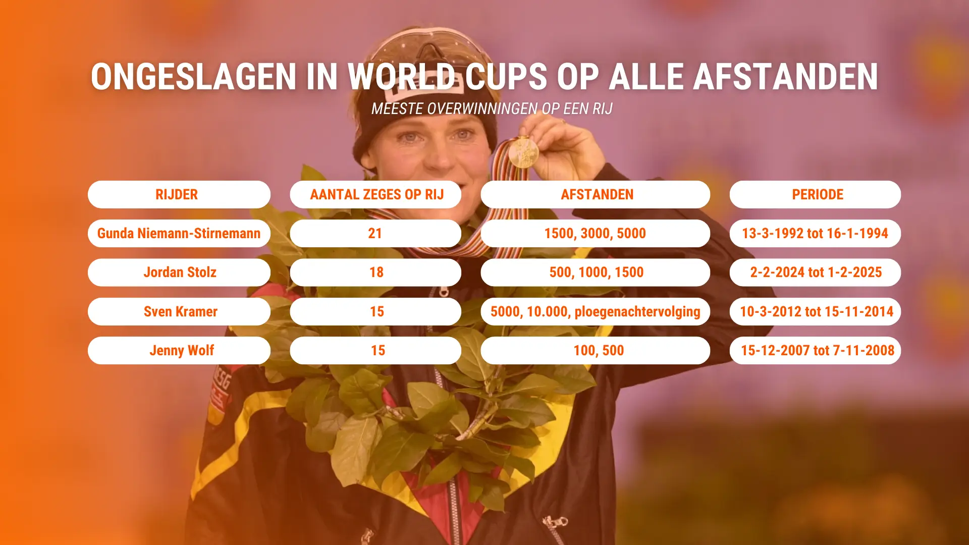 Reeksen in de World Cup