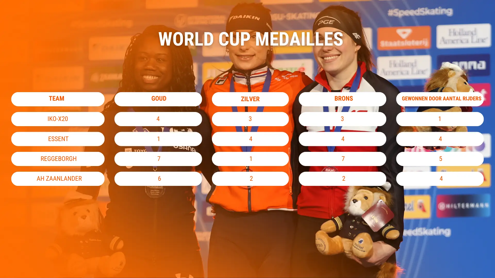 Prestaties topteams 2024/2025