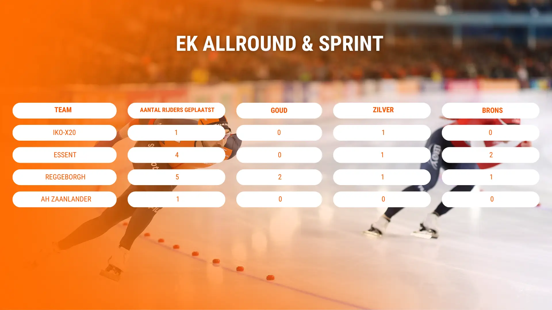 Prestaties topteams 2024/2025