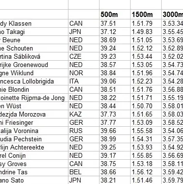 Adelskalender vrouwen 2026 top-20