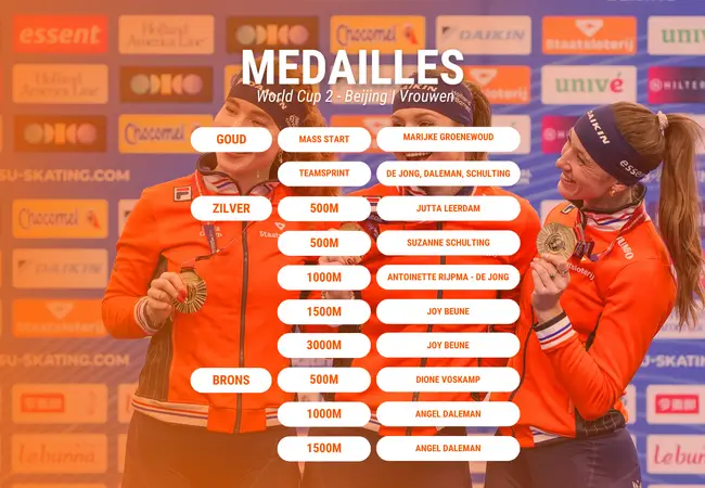 Medaille overzich vrouwen