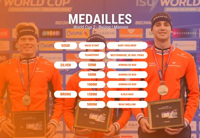 Medaille overzich mannen