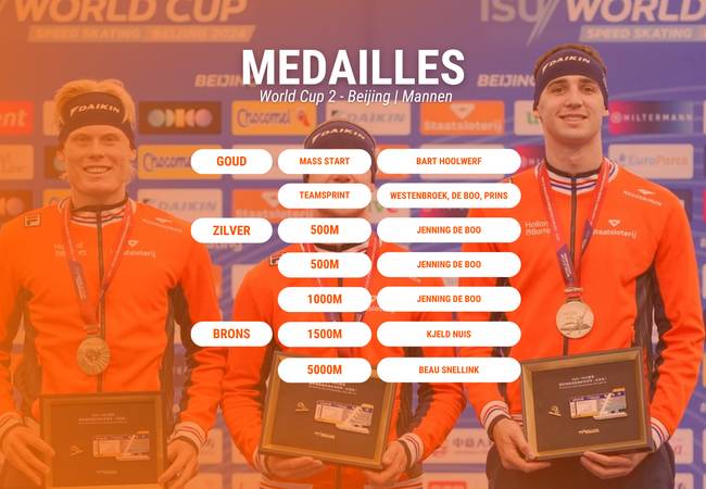 Medaille overzich mannen