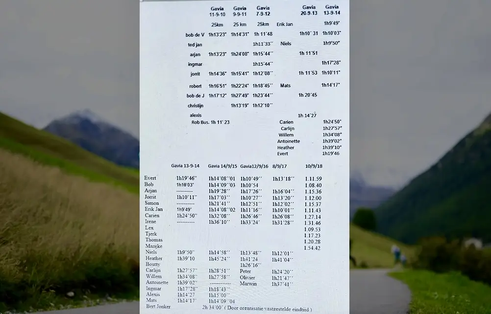 Klimtijden - Albert Heijn Zaanlander - Livigno