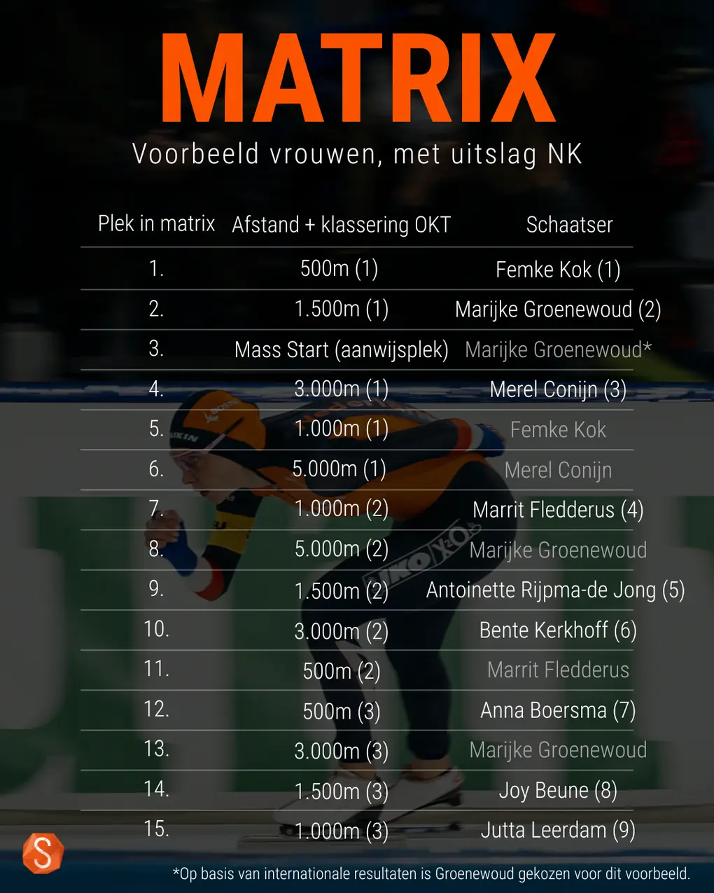 Voorbeeld matrix vrouwen