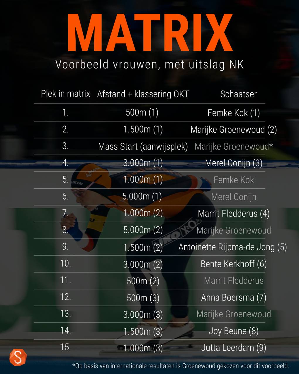 Voorbeeld matrix vrouwen