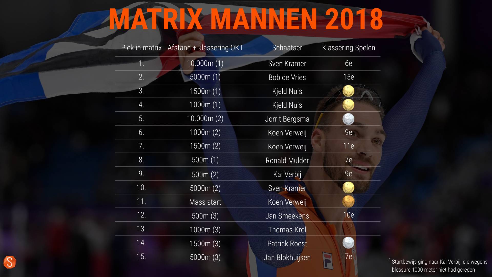 Matrix mannen 2018