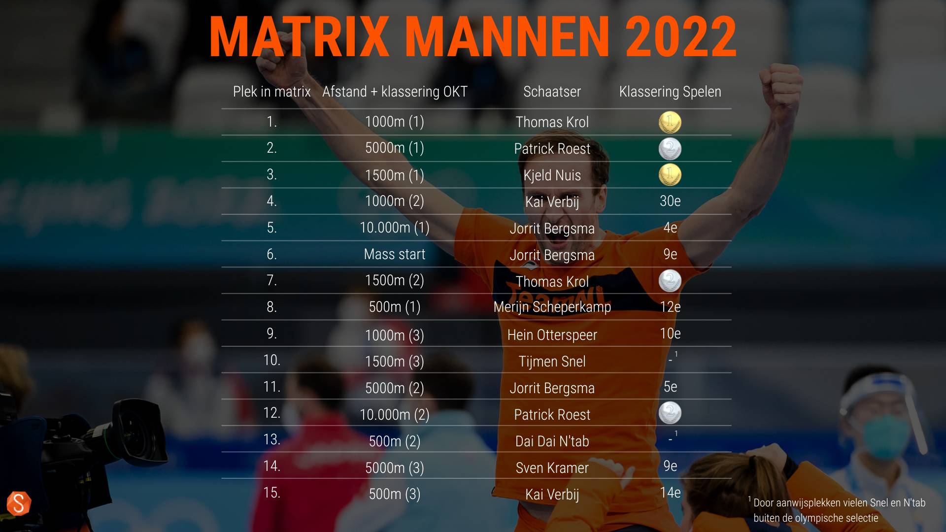 Matrix mannen 2022