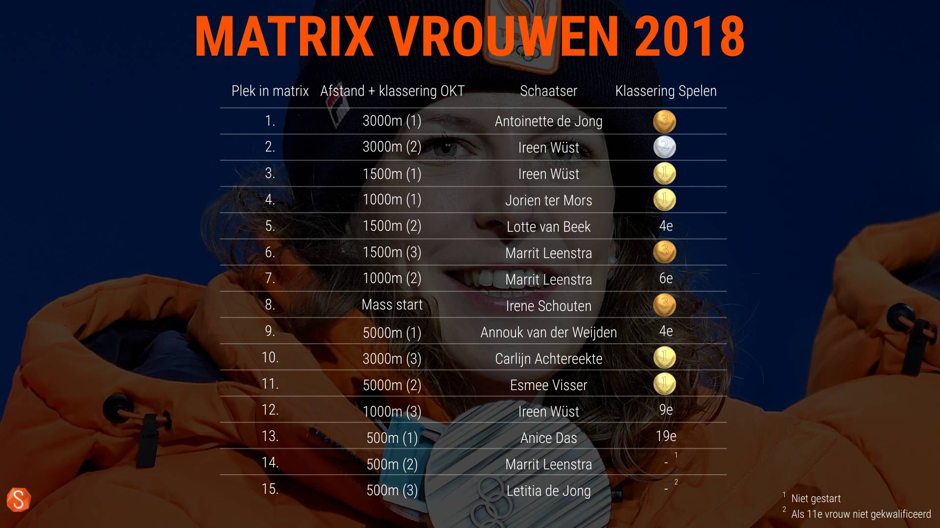 Matrix vrouwen 2018