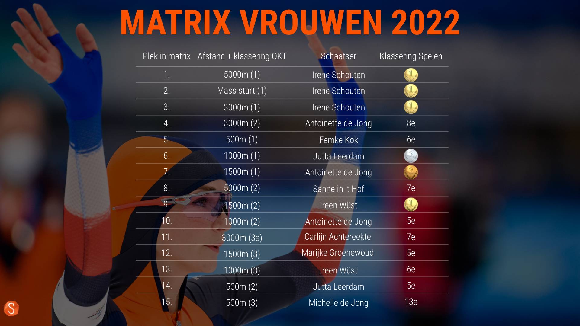 Matrix vrouwen 2022