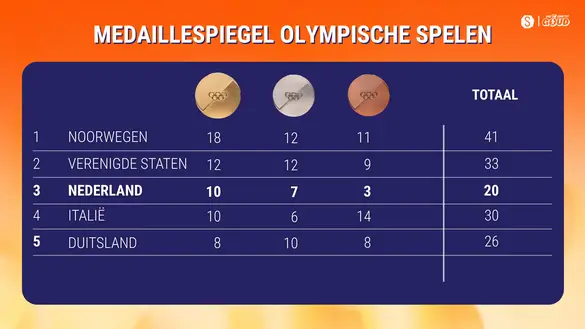 Medaillespiegel 23 feb 2026 Final (Helma 0800)