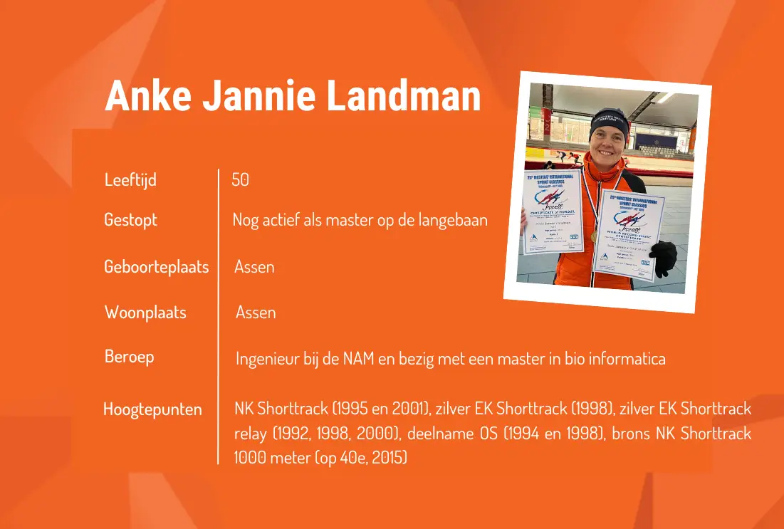 Het moment van - Anke Jannie Landman