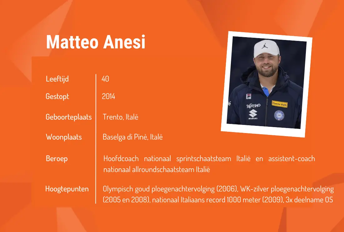 Het moment van: Matteo Anesi