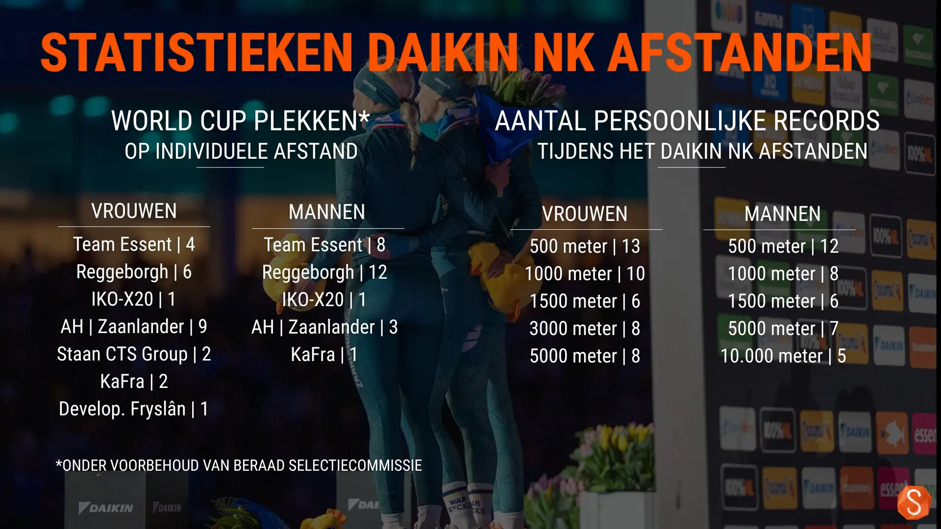 Statistieken na Daikin NK Afstanden 2025-2026