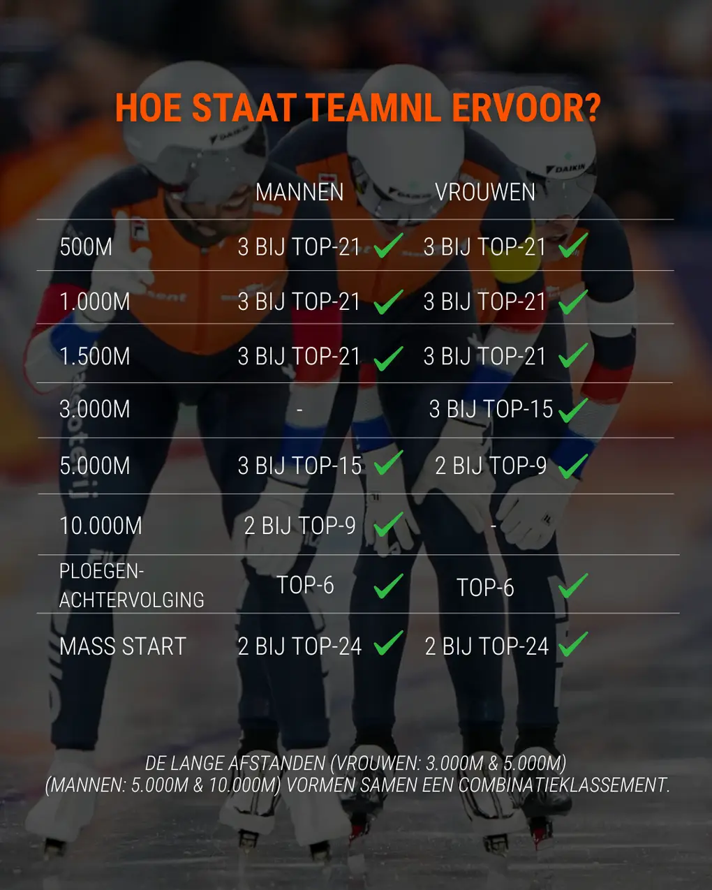 olympische startbewijzen