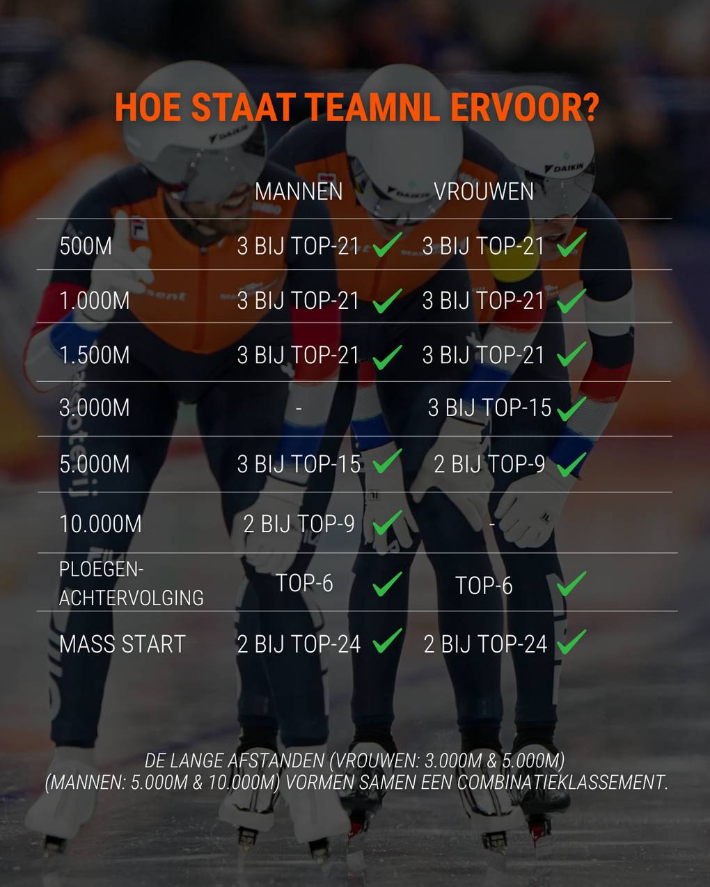 olympische startbewijzen