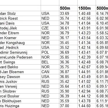 Adelskalender mannen 2026 top-20