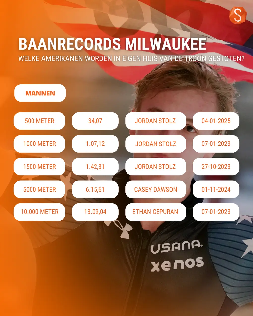 Baanrecords mannen Milwaukee