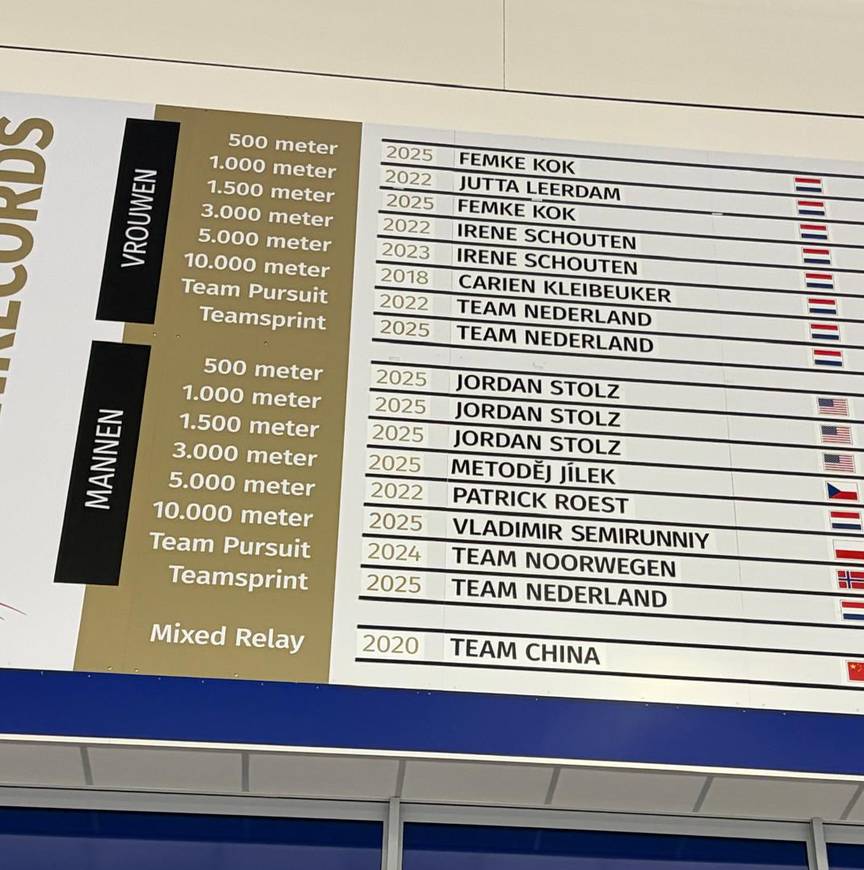 Baanrecord Baanrecordbord