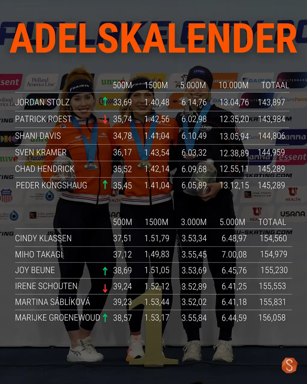 Adelskalender